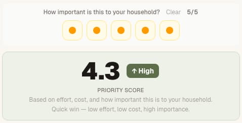 HomeQueue priority score for deciding which home repair to do first