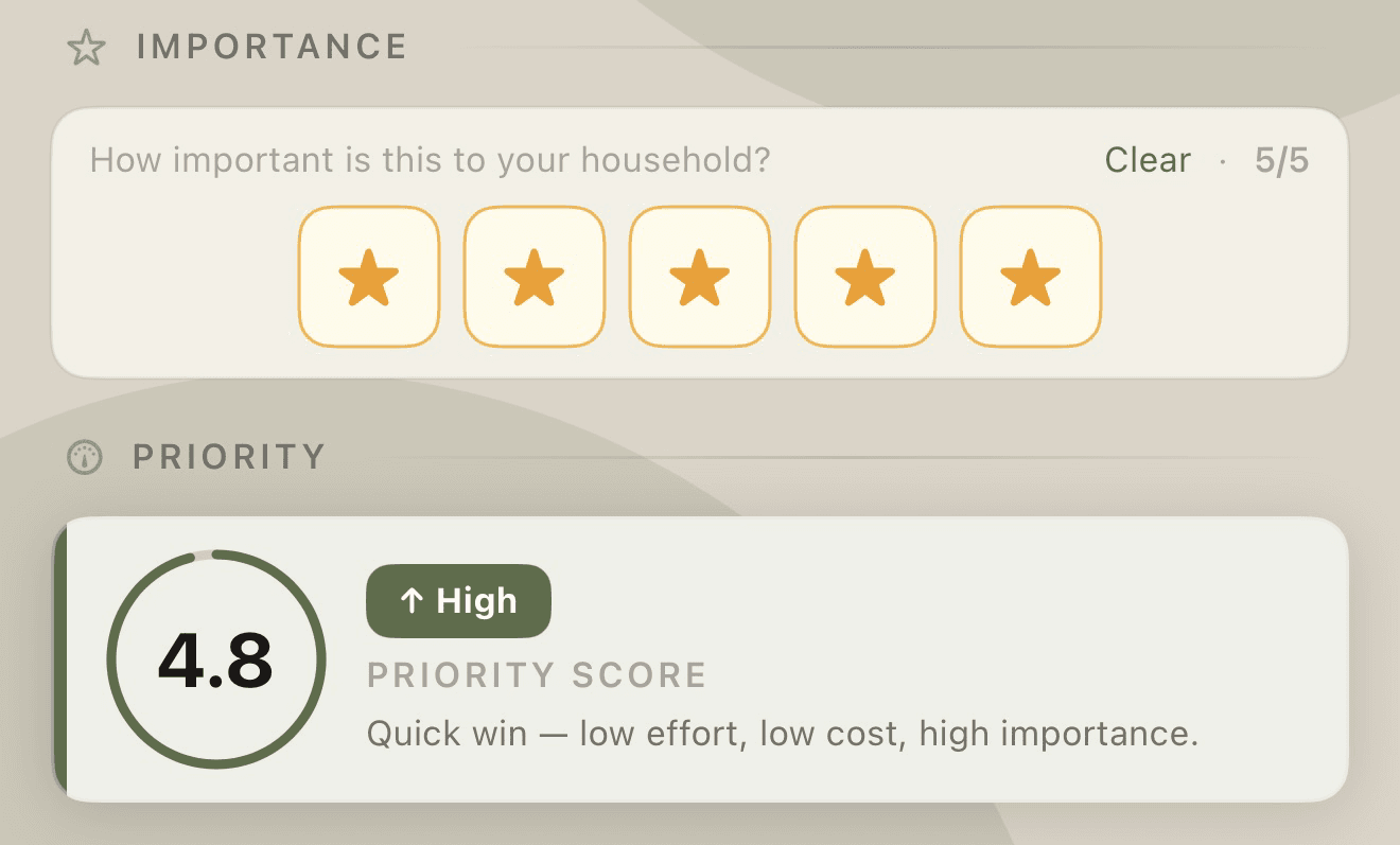 HomeQueue priority score showing effort, cost and importance for a home repair